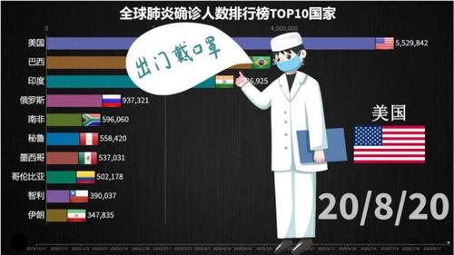 冠状病毒爆料视频,深度解析爆料视频背后的真相  第1张
